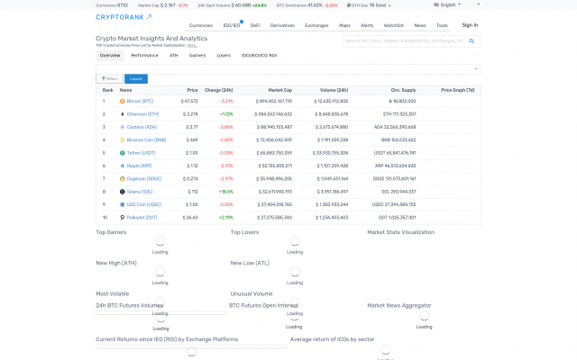 курс Ripple курс Ripple
